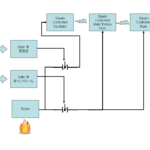 新プロジェクト： Steam Controlled Synthesizer