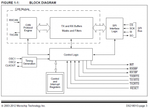 MCP2515 CAN Controller