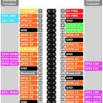 raspberry-pi-3-pinout-768×810