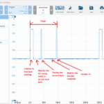 How Busy Will the Microcontroller Be for Generating Envelopes? image