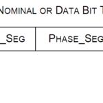 CAN ビットタイミング image